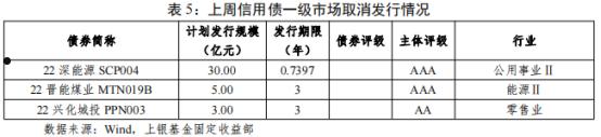 长证发债(长海发债上市)