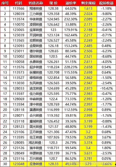 长证发债(长海发债上市)