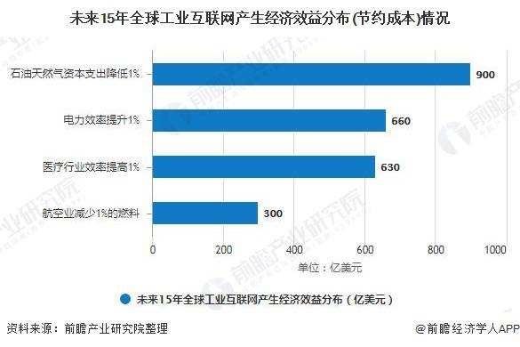 网络行业研究(网络技术研究)