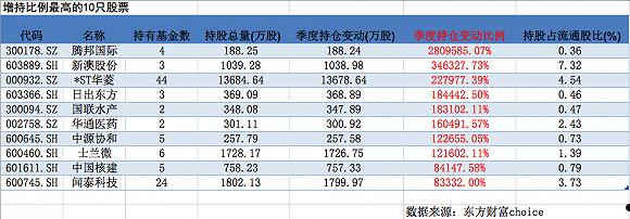 300178腾邦国际(300178腾邦国际股好久成ST的)