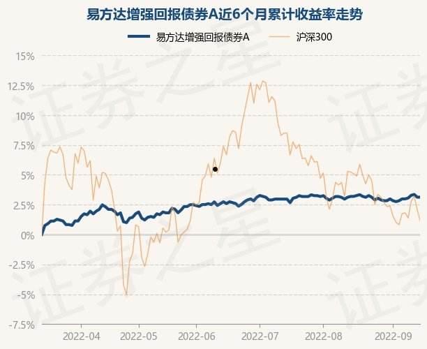 易方达医药网(易方达均衡今日净值)