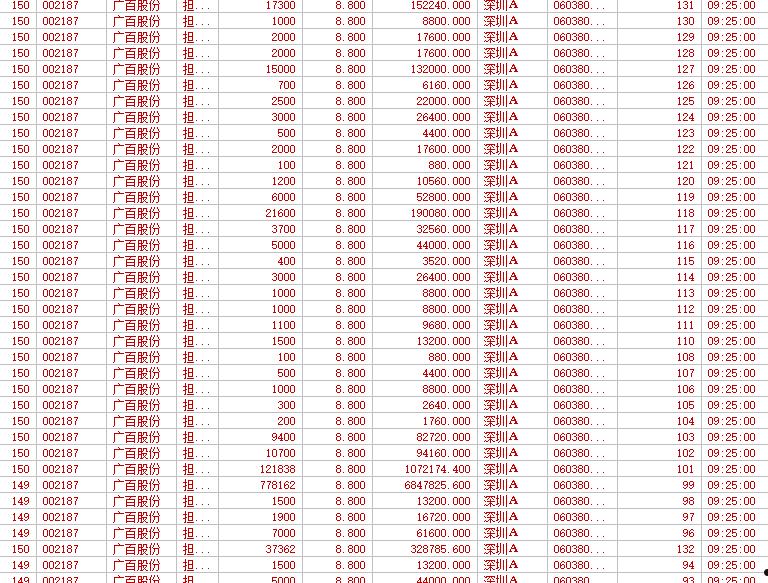 002187广百股份(002187广百股份定向增发)