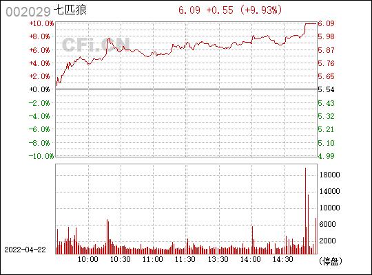 002029股票(002029股票价格)