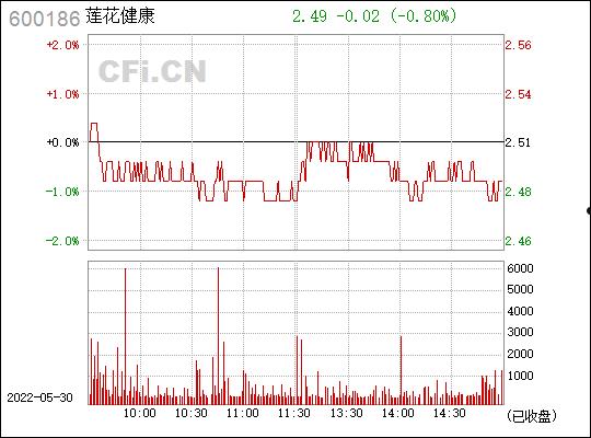 600186股票(6001857股票)