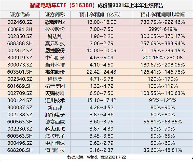 宁德时代股票(宁德时代股票行情东方财富网)