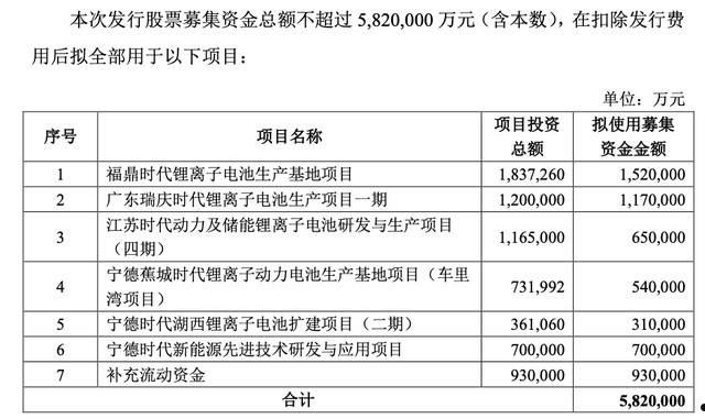 宁德时代股票(宁德时代股票行情东方财富网)