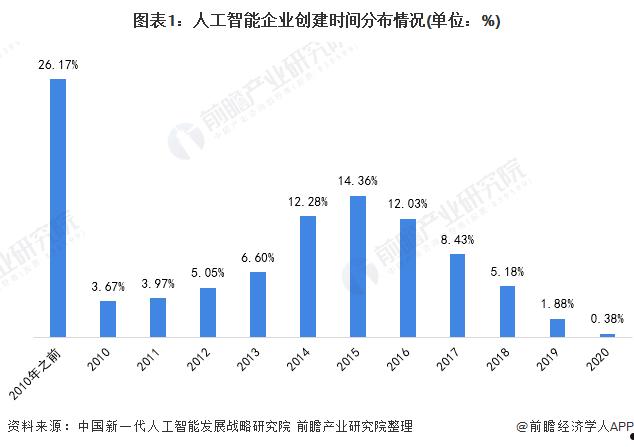 人工智能企业(杭州人工智能企业)