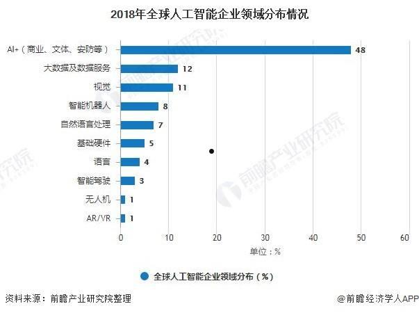 人工智能企业(杭州人工智能企业)