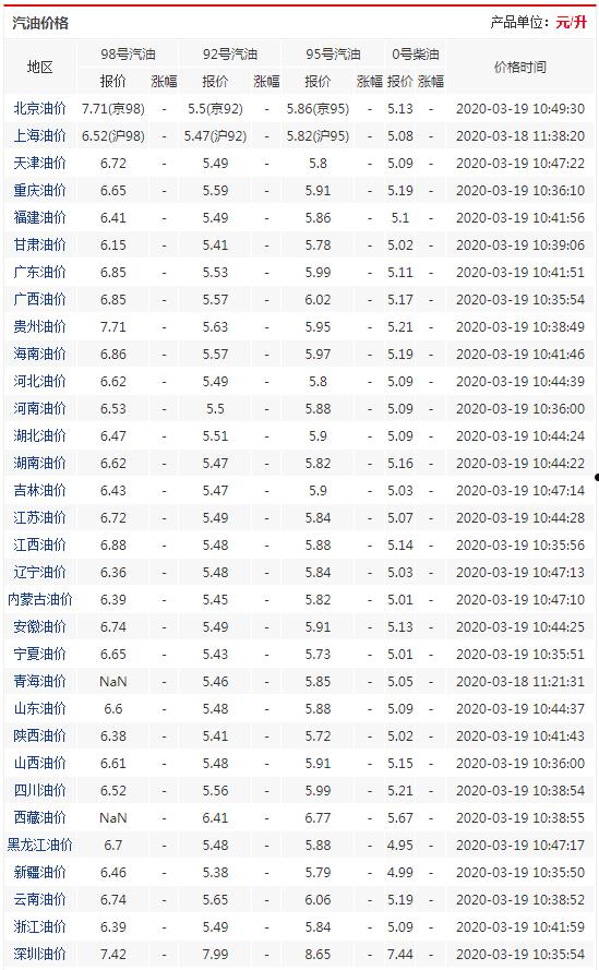 全国油价(全国油价一览表最新)