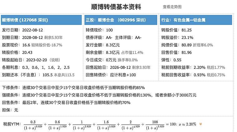 可转债怎么转股(可转债怎么转股票的数量)