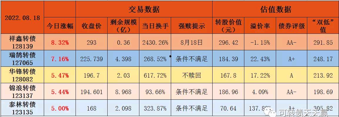 可转债怎么转股(可转债怎么转股票的数量)