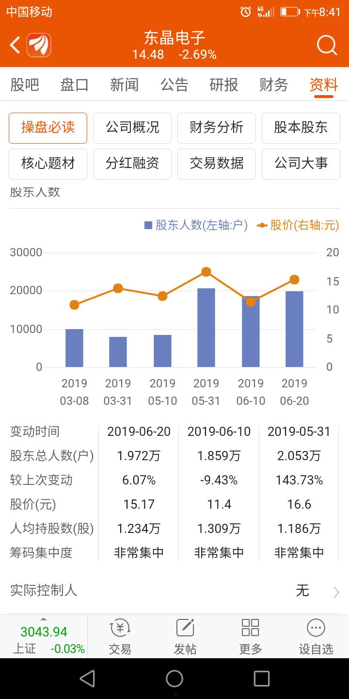 002199东晶电子(002199东晶电子股吧)