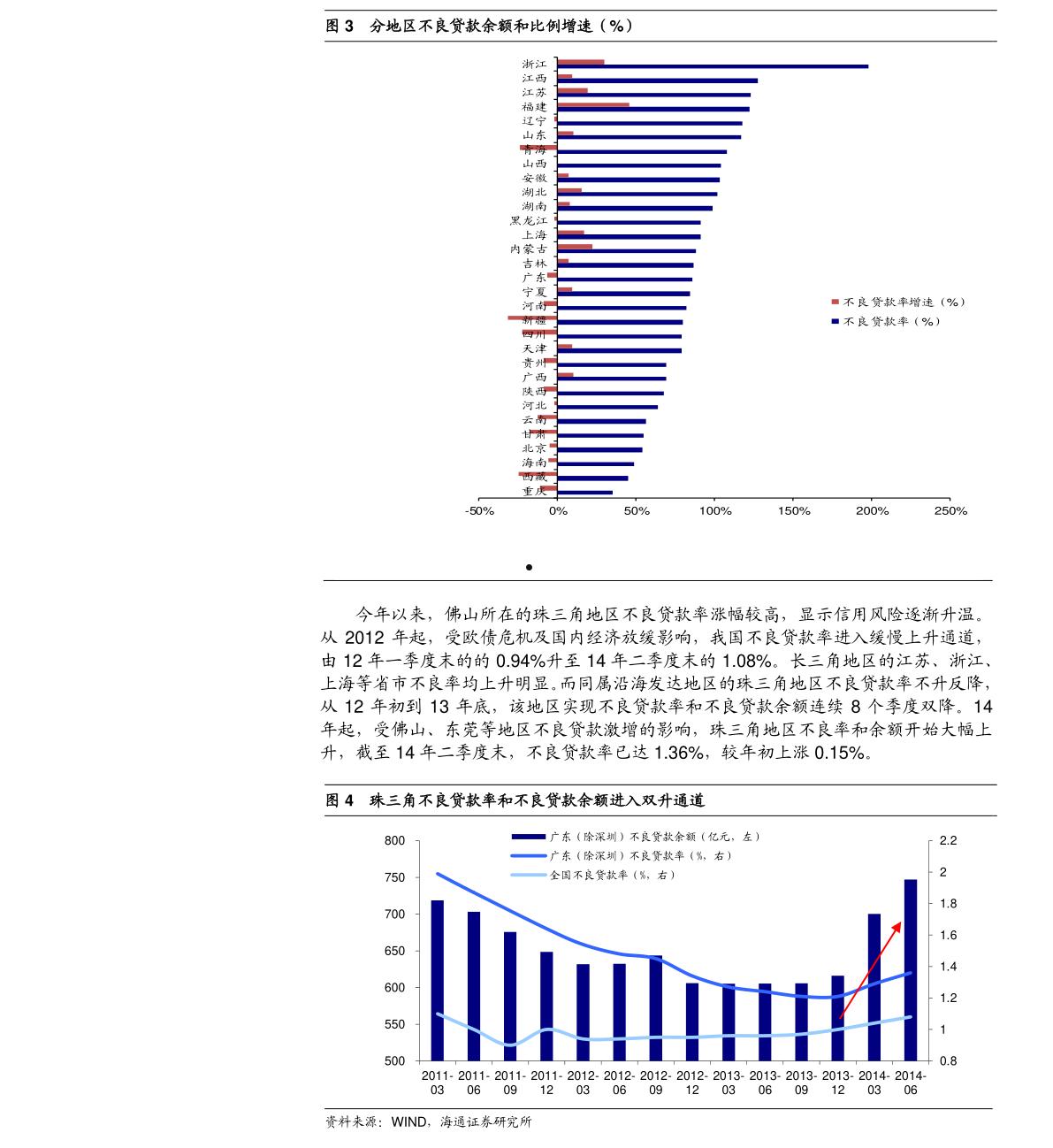 吉林高速601518(吉林高速601518股票实时走势图)