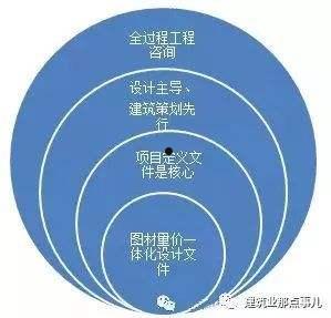 全过程工程咨询(全过程工程咨询是什么意思)