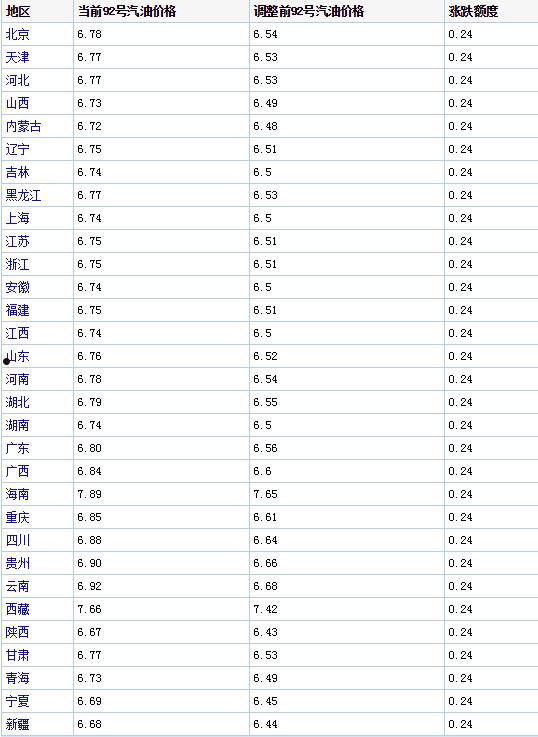 今日油价查询(连云港市今日油价查询)