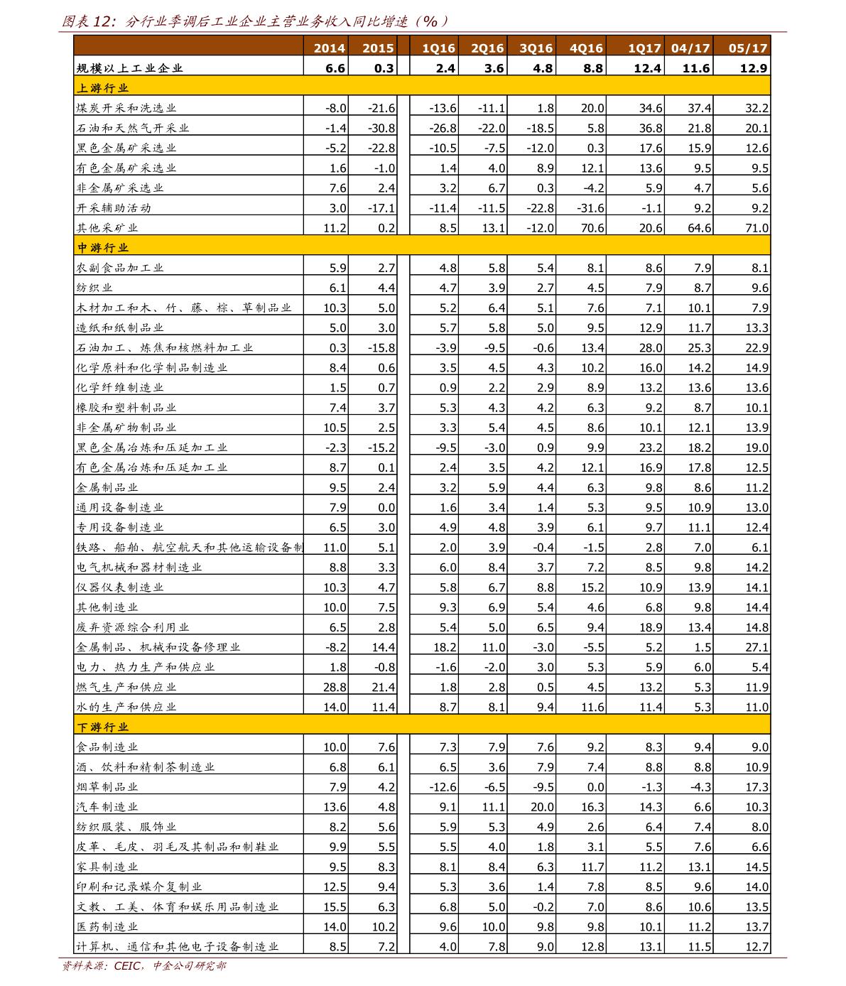 600755(600755东方财富)