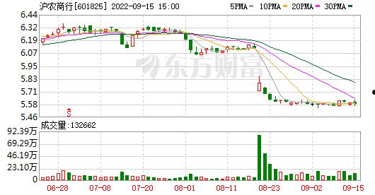 601825(沪农商行601825)