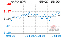 601825(沪农商行601825)