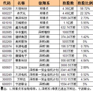 郑素贞(郑素贞是谁)