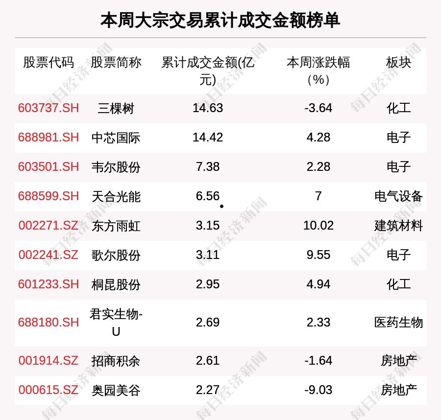 大宗交易查询(大宗交易查询和讯)