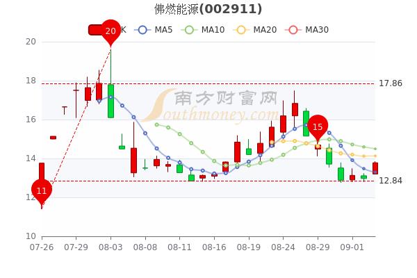 新天绿能股票(新天绿能股票历史交易数据)