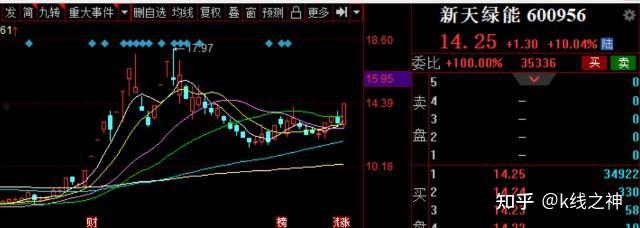 新天绿能股票(新天绿能股票历史交易数据)