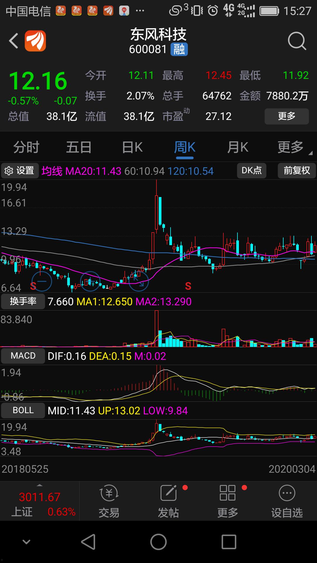 东风科技股吧(东风科技是属科技股吗)