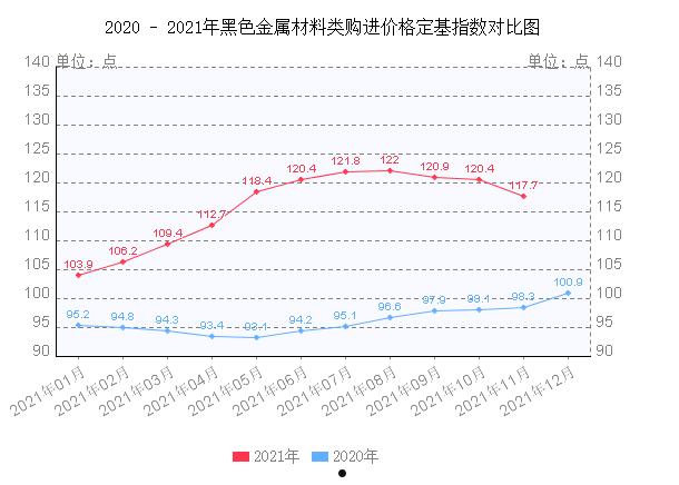 定基(定基增长速度计算公式)