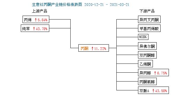 定基(定基增长速度计算公式)