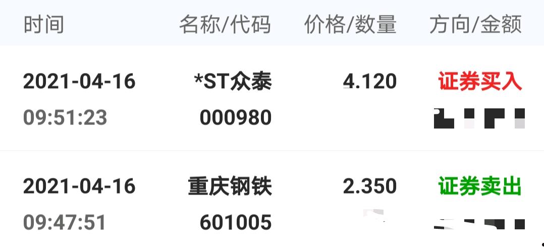 重庆钢铁601005(重庆钢铁601005的上市当天开盘价和最近后复权价)