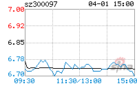 智云股份(智云股份今天最新消息)