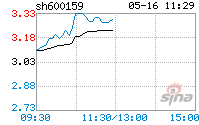 大龙地产(大龙地产股票诊断)