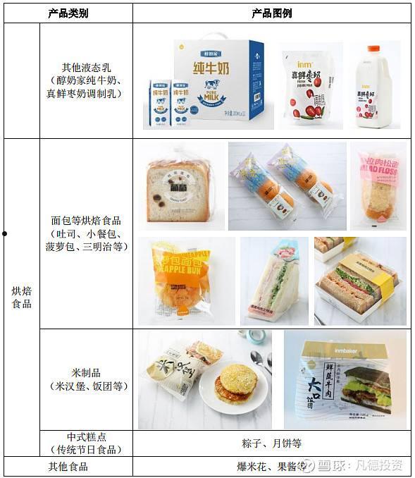 一鸣食品(一鸣食品有限公司)