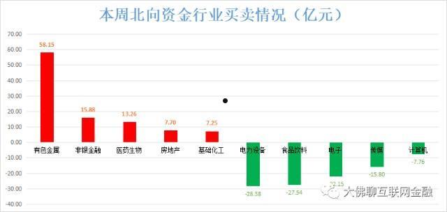 股市资金流向(股市资金流向怎么看)