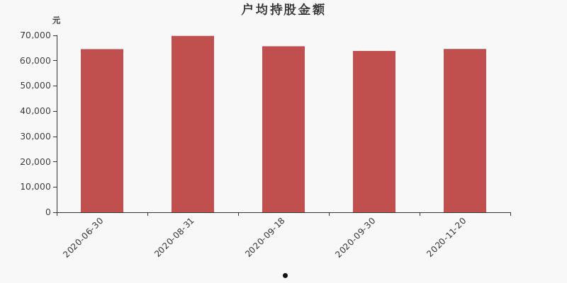 宝莫股份(宝莫股份是做什么的)