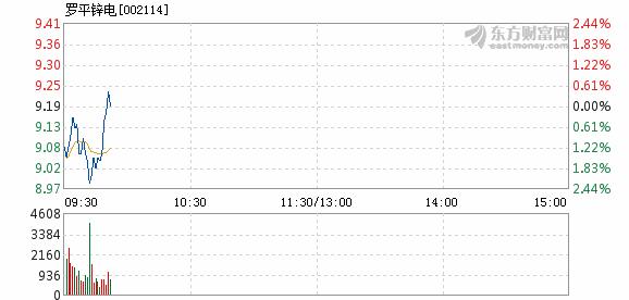 002114股票(002114股票怎么样)