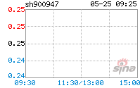 振华b股(振华B股分红)