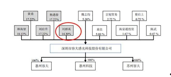 董监高(董监高责任险是什么意思)