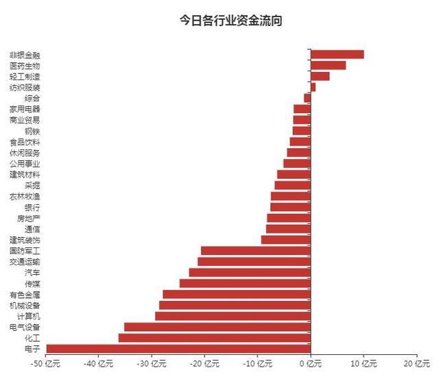 资金流入(资金流入和流出什么意思)