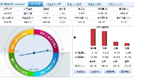 资金流入(资金流入和流出什么意思)