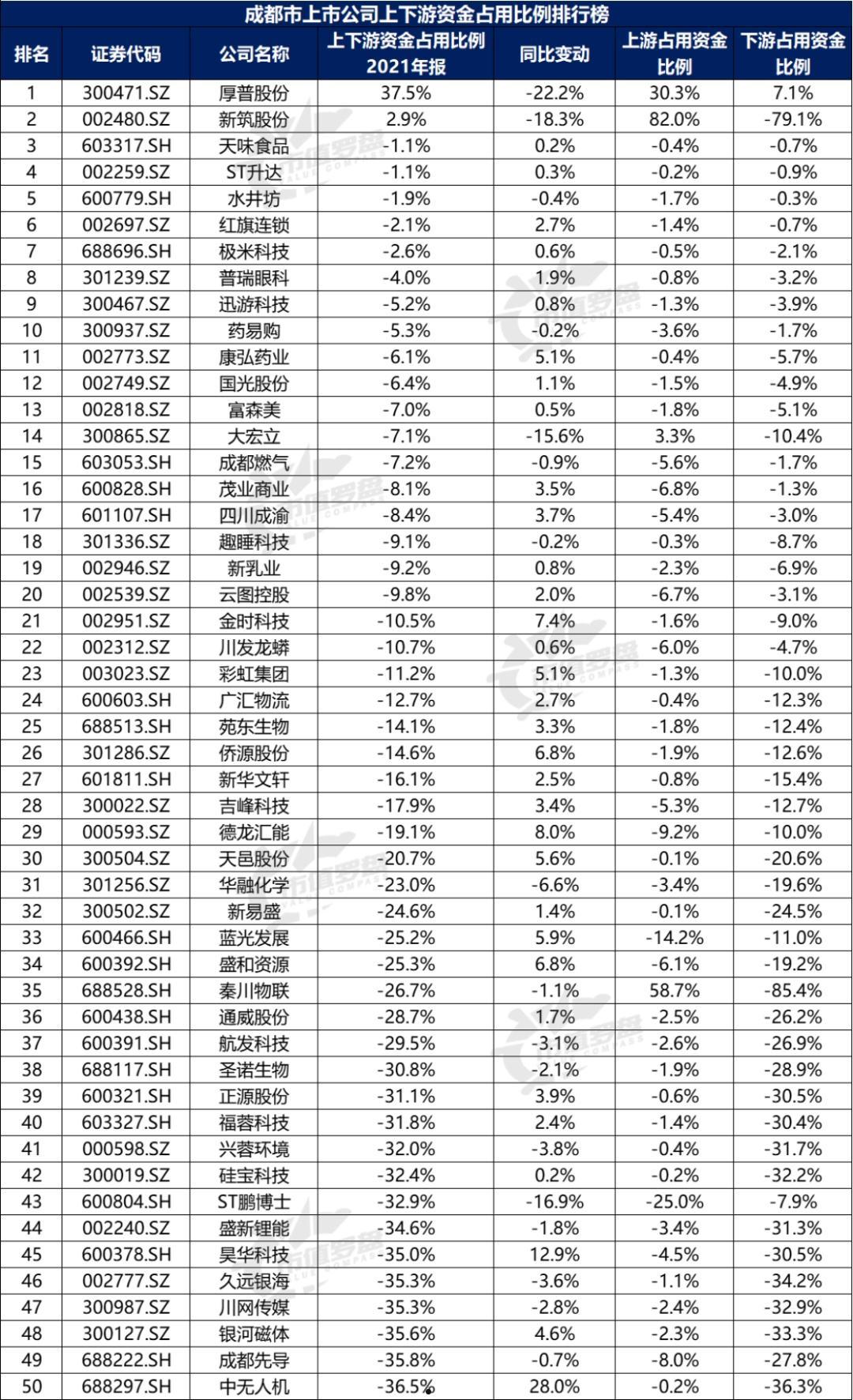 四川成渝601107(四川成渝重组最新消息)