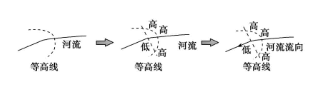 流向(流向远方是哪首歌的歌词)