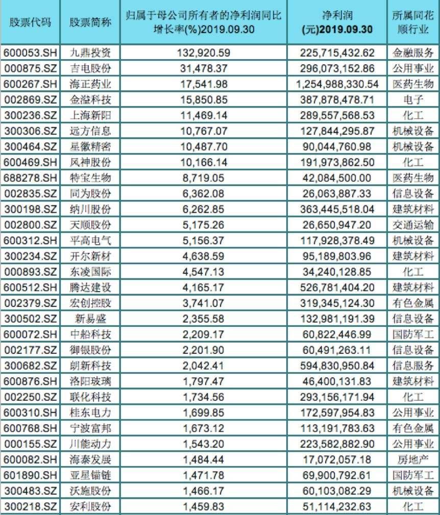 600267股票(600267股票历史交易数据)