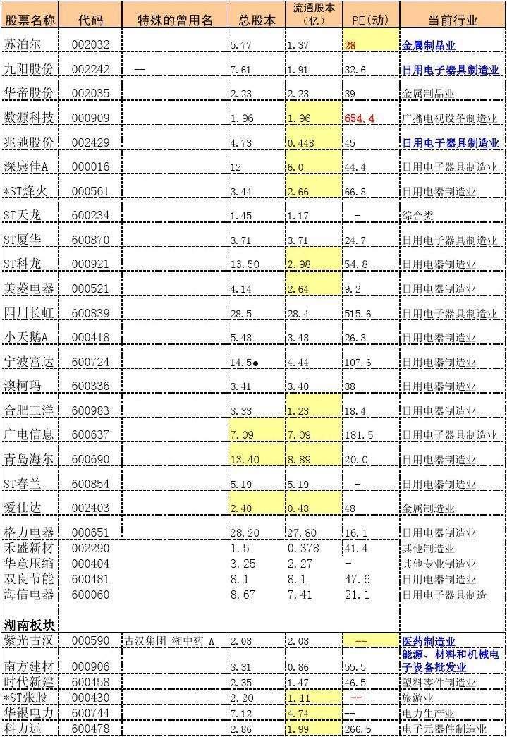 600724(600090同济堂股吧)