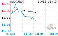 天顺股份(天顺股份为什么连续涨停)