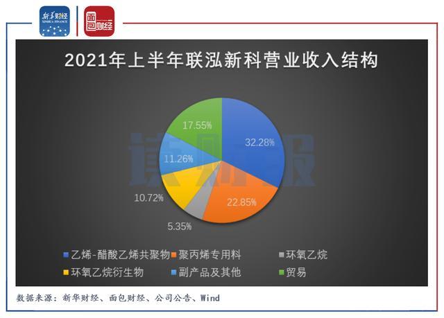 联泓新科(联泓新科公司地址)