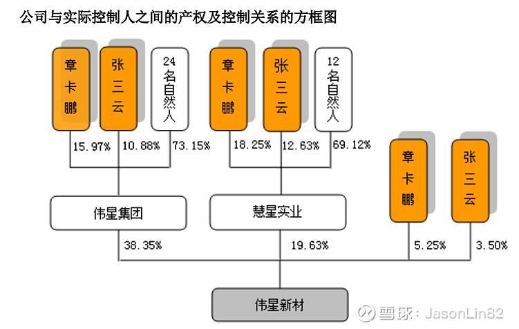 章卡鹏(章卡鹏有多少身价)