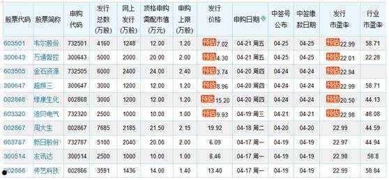 新股日历(新浪财经新股日历)