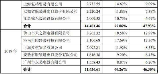 海立股份股票(海立股份股票目标价)