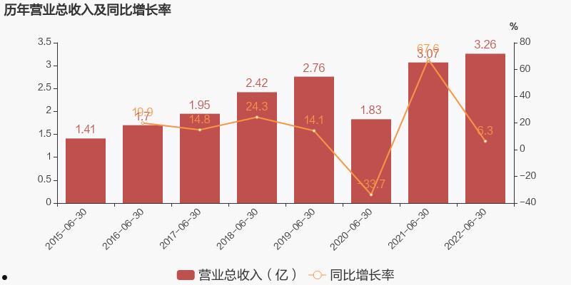 华锋股份(华锋股份002806股吧)